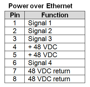 Ethernet Poe Wiring Diagram from www.ccontrol.com