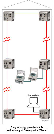 EICP8M Implementation