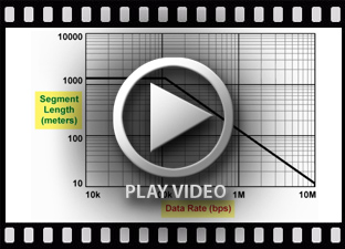 Understanding EIA-485