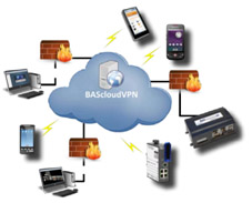 BAScloudVPN