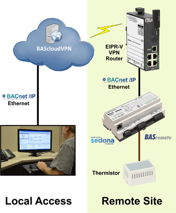 BAScloudVPN