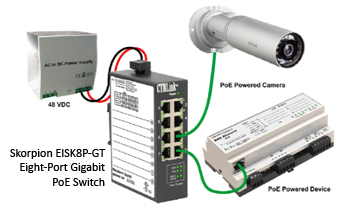 EISK Eight Gigabit