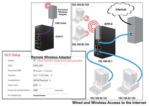 EIPR-E Router