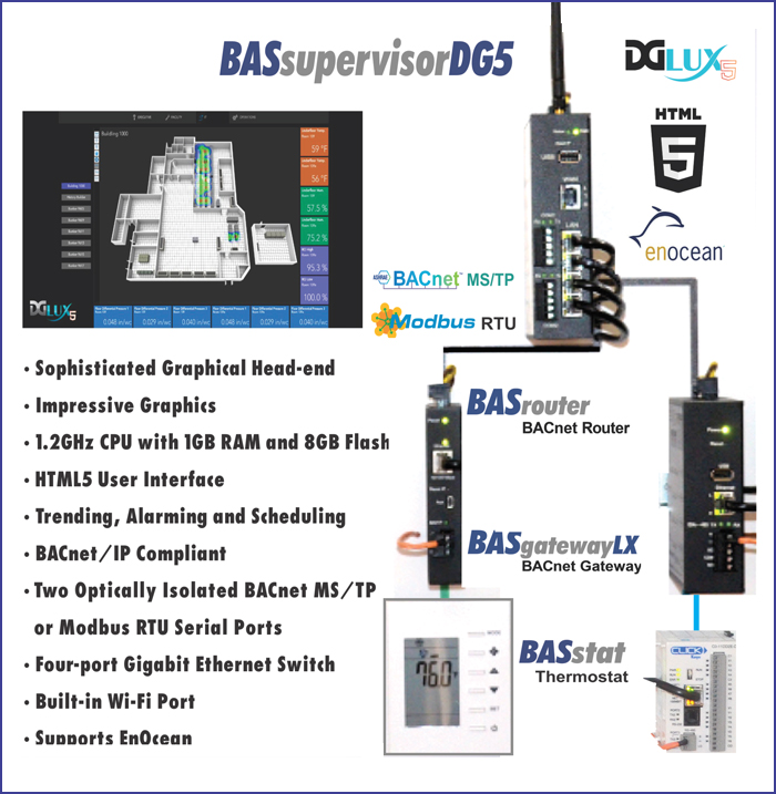 DGLux5 Supervisor