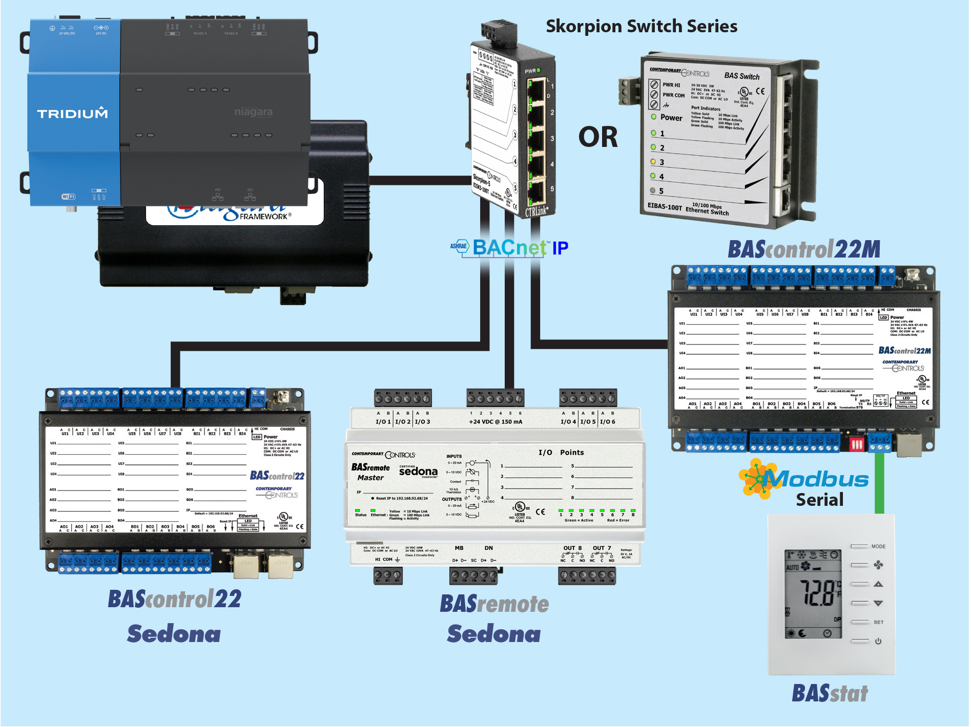 Standalone Control or Remote I/O for Your JACE