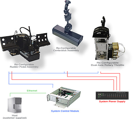 Visual image of WITTENSTEIN's drop-in systems on the frame of a simulator